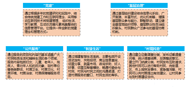 数字治理